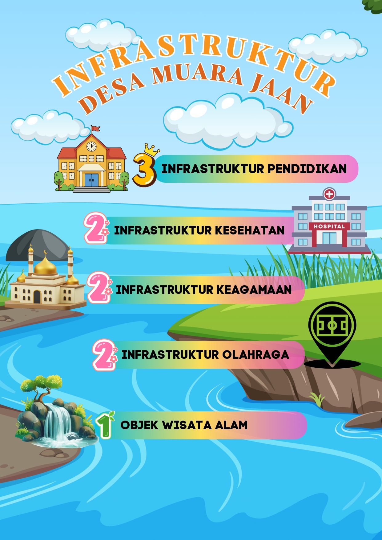 Infrastruktur Desa Muara Jaan
