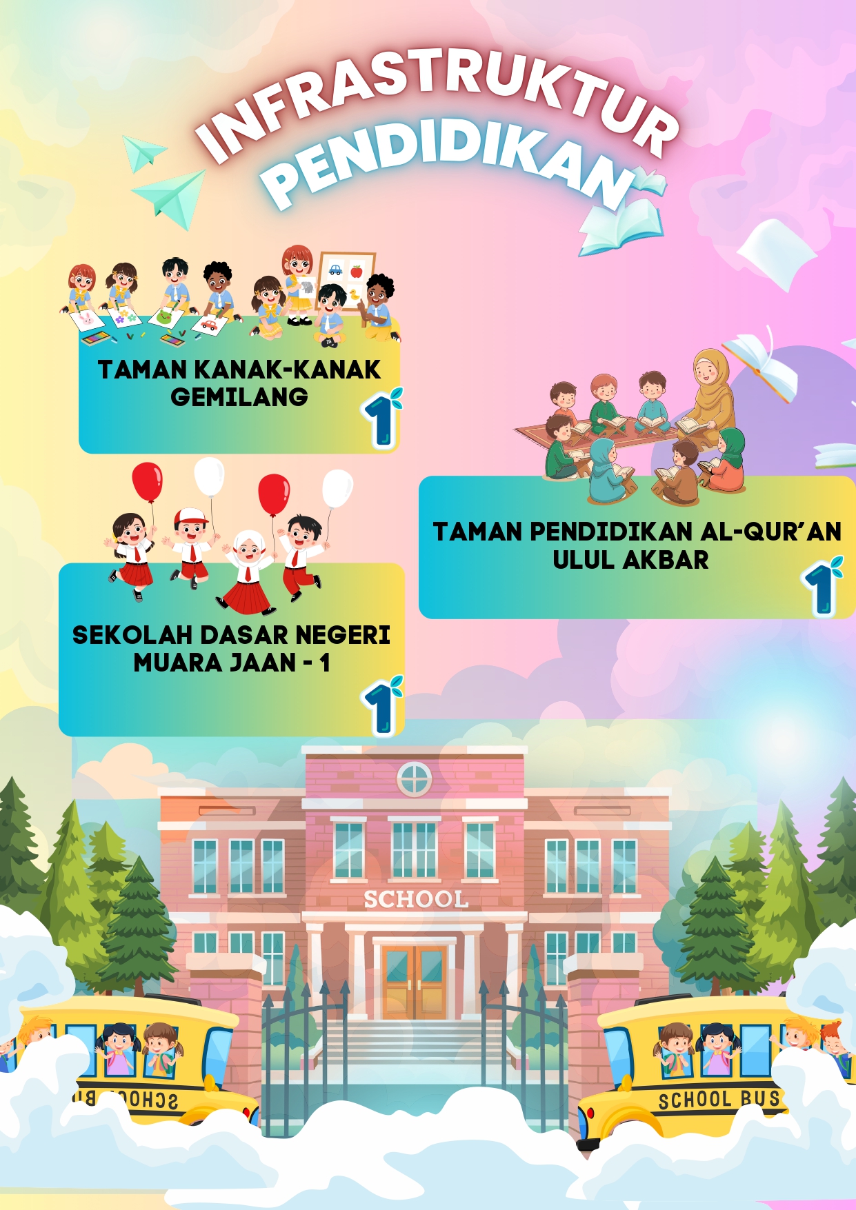 Infrasturktur Pendidikan Desa Muara Jaan