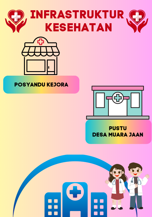 Infrastruktur Kesehatan Muara Jaan